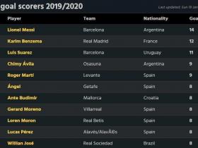 KLASEMEN TOP SKOR LIGA SPANYOL: LIONEL MESSI DIPEPET KARIM BENZEMA