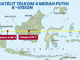 POINTING SATELIT TELKOM 4 MERAH PUTIH