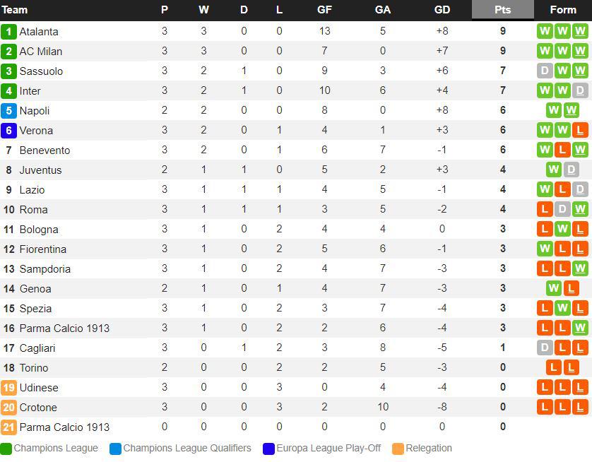 KLASEMEN LIGA ITALIA: GANAS, AC MILAN JADI KANDIDAT PERAIH SCUDETTO