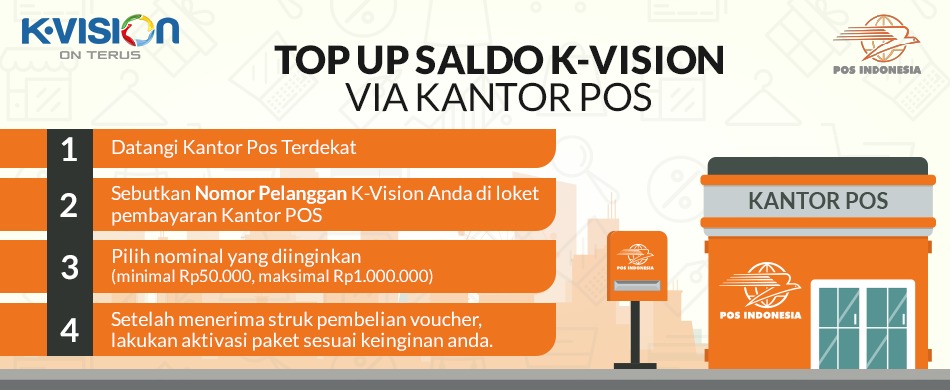 TRANSAKSI VIA KANTOR POS