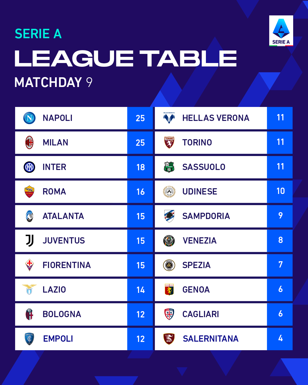 KLASEMEN SERIE A: NAPOLI DAN AC MILAN DEMPET-DEMPETAN DI PUNCAK