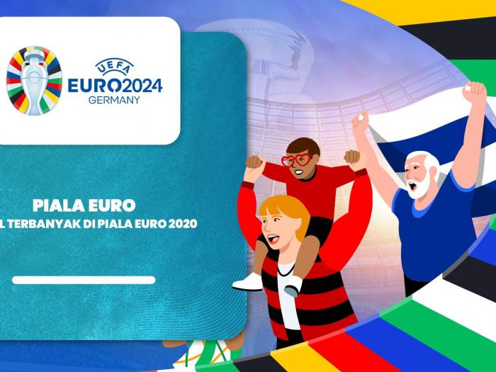 5 Top Skor di Piala Euro 2020