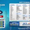 DAPET SEMUA? PAKET INDOVISION AJA