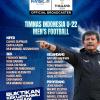Skuad Resmi Timnas Indonesia U-22 di SEA Games Thailand 2025