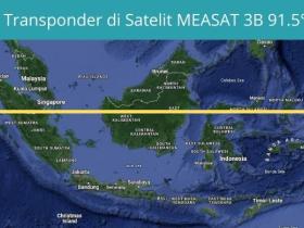POINTING SATELIT MEASAT 3B