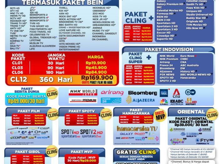 Paket dan Dekoder K-Vision Cartenz
