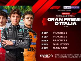 Formula 1 2026: Siapa yang Akan Menjadi yang Tercepat di GP Italia?